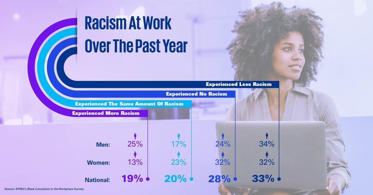 KPMG survey highlights need for organizations to partner with Black-owned businesses and vendors